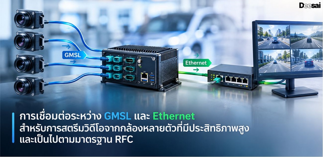 การเชื่อมต่อระหว่าง GMSL และ Ethernet สำหรับการสตรีมวิดีโอจากกล้องหลายตัวที่มีประสิทธิภาพสูงและเป็นไปตามมาตรฐาน RFC