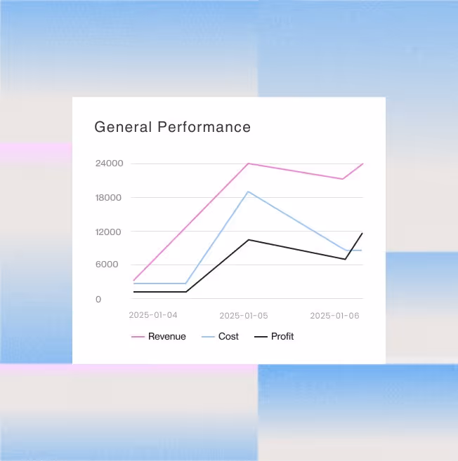 General Performance Graphic of proprietary solution AdEye