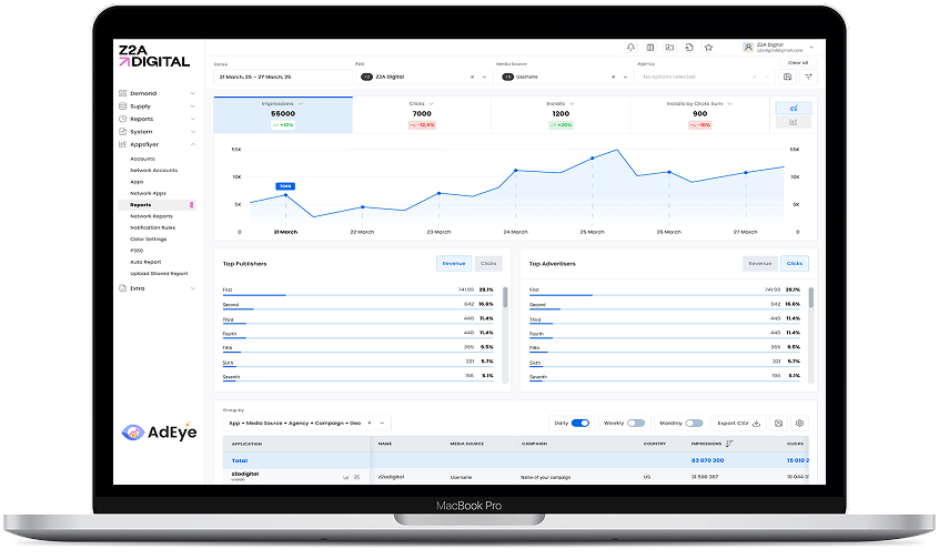 A laptop displays a dashboard featuring a line graph and bars beneath it.