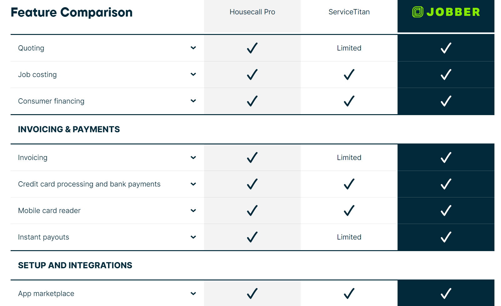 A three-column product comparison table for fintech apps. 