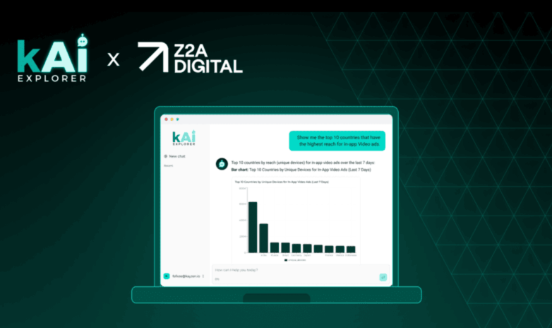 How Z2A Digital Slashed Media Buying Tasks from Hours to Minutes with kAI Explorer