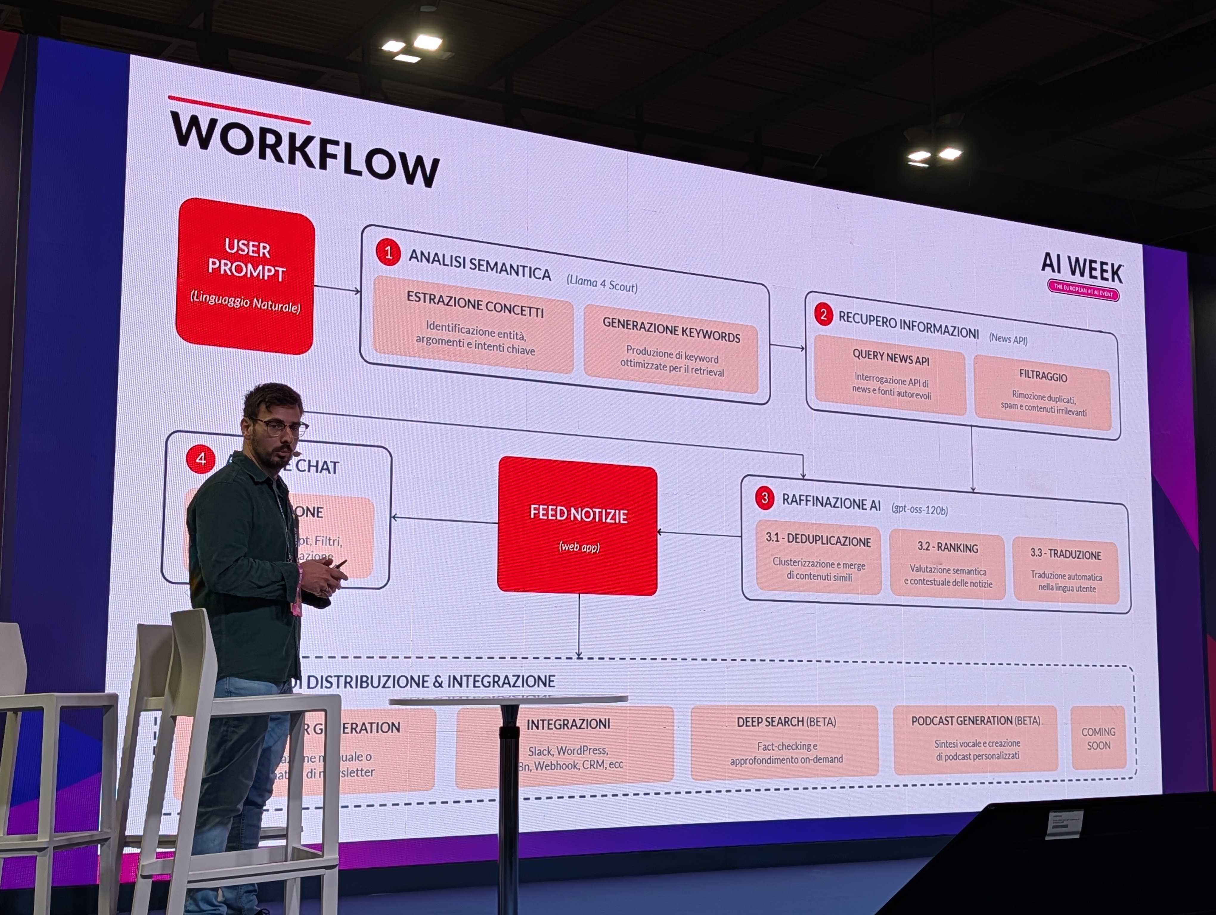 A male presenter stands next to a large screen displaying an AI workflow in Italian. 