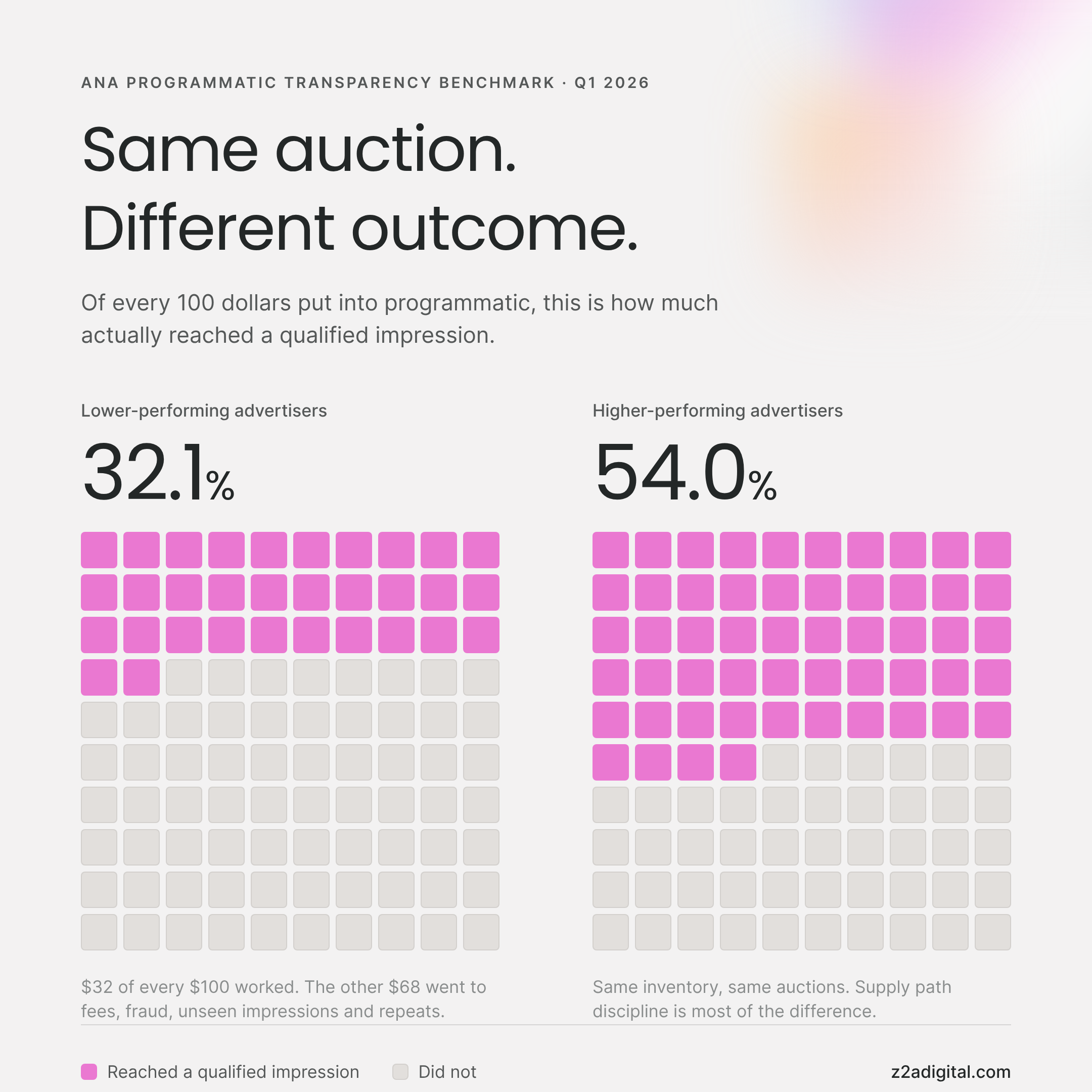 A white, pink, and black visualization of statistics using pink squares.