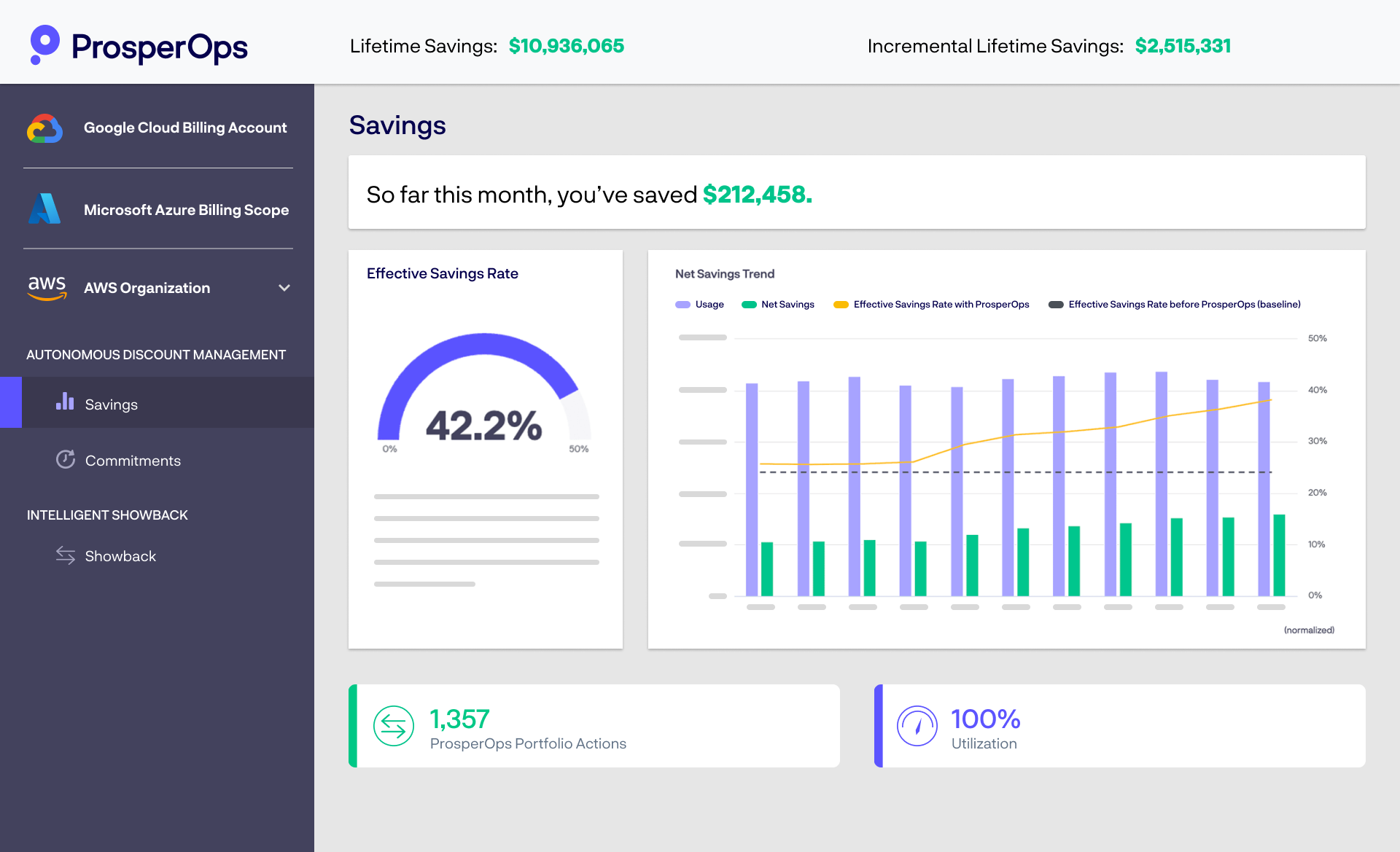 Image Source: prosperops.com