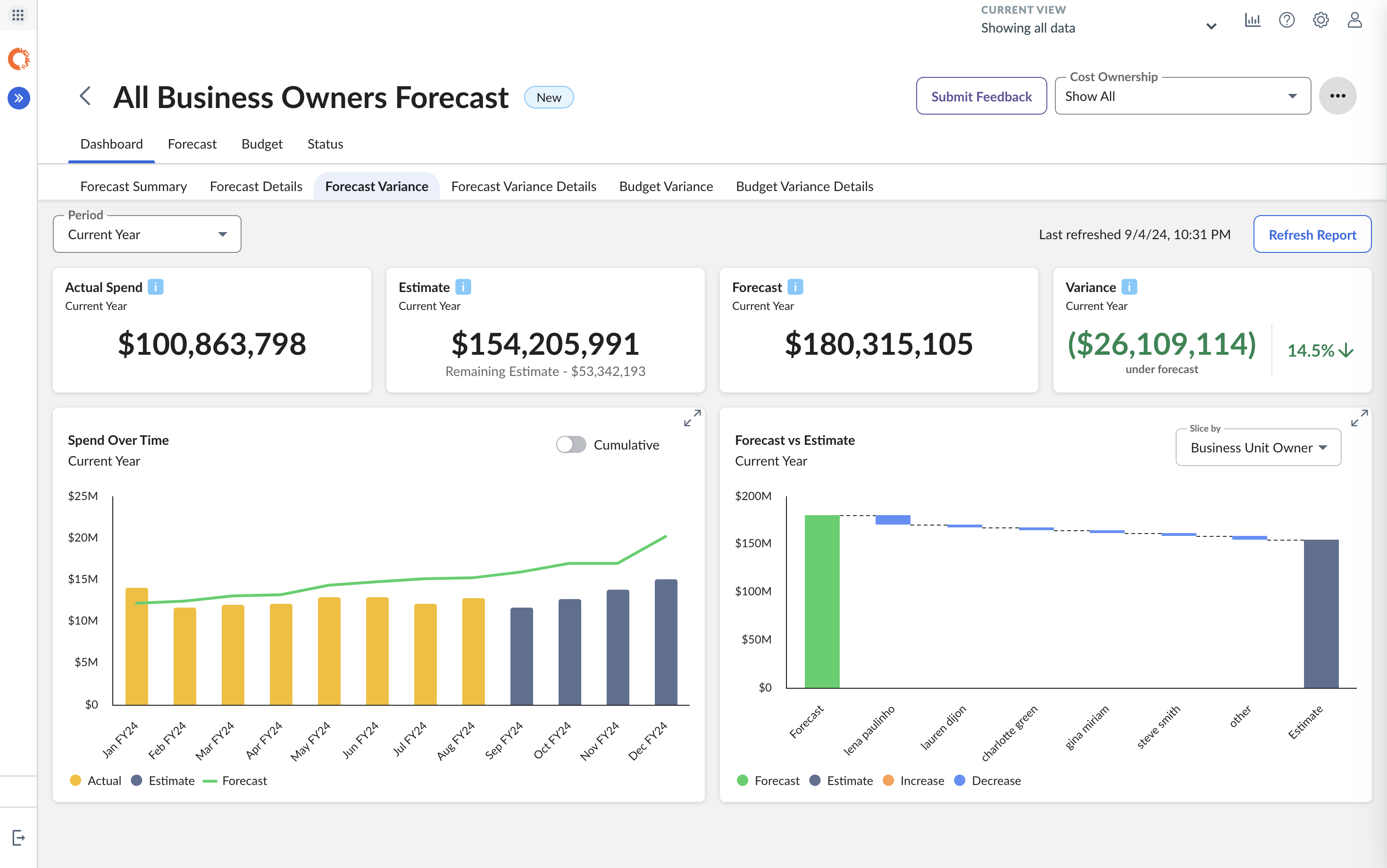 Image Source: cloudability.com