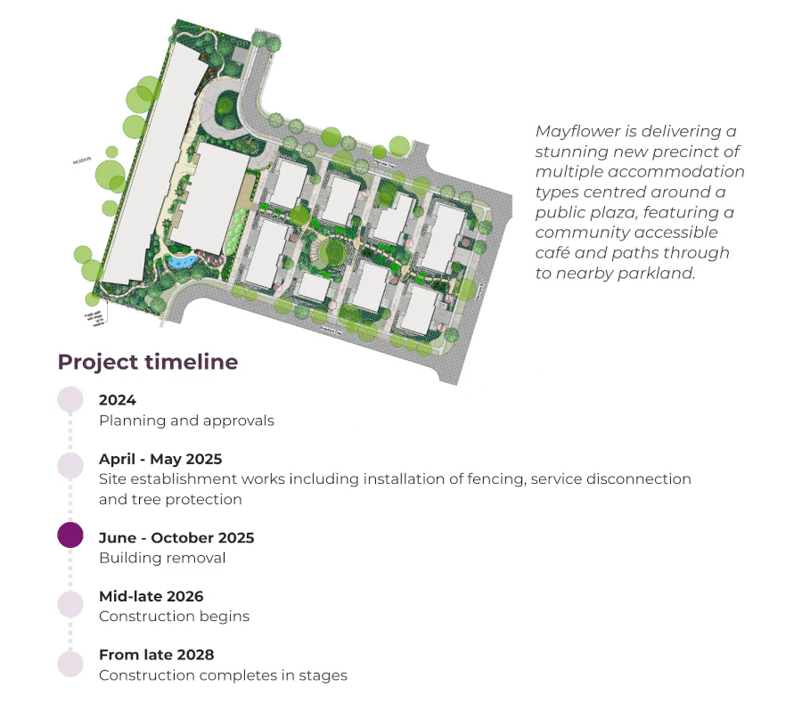 Macleod redevelopment timeline graphic.