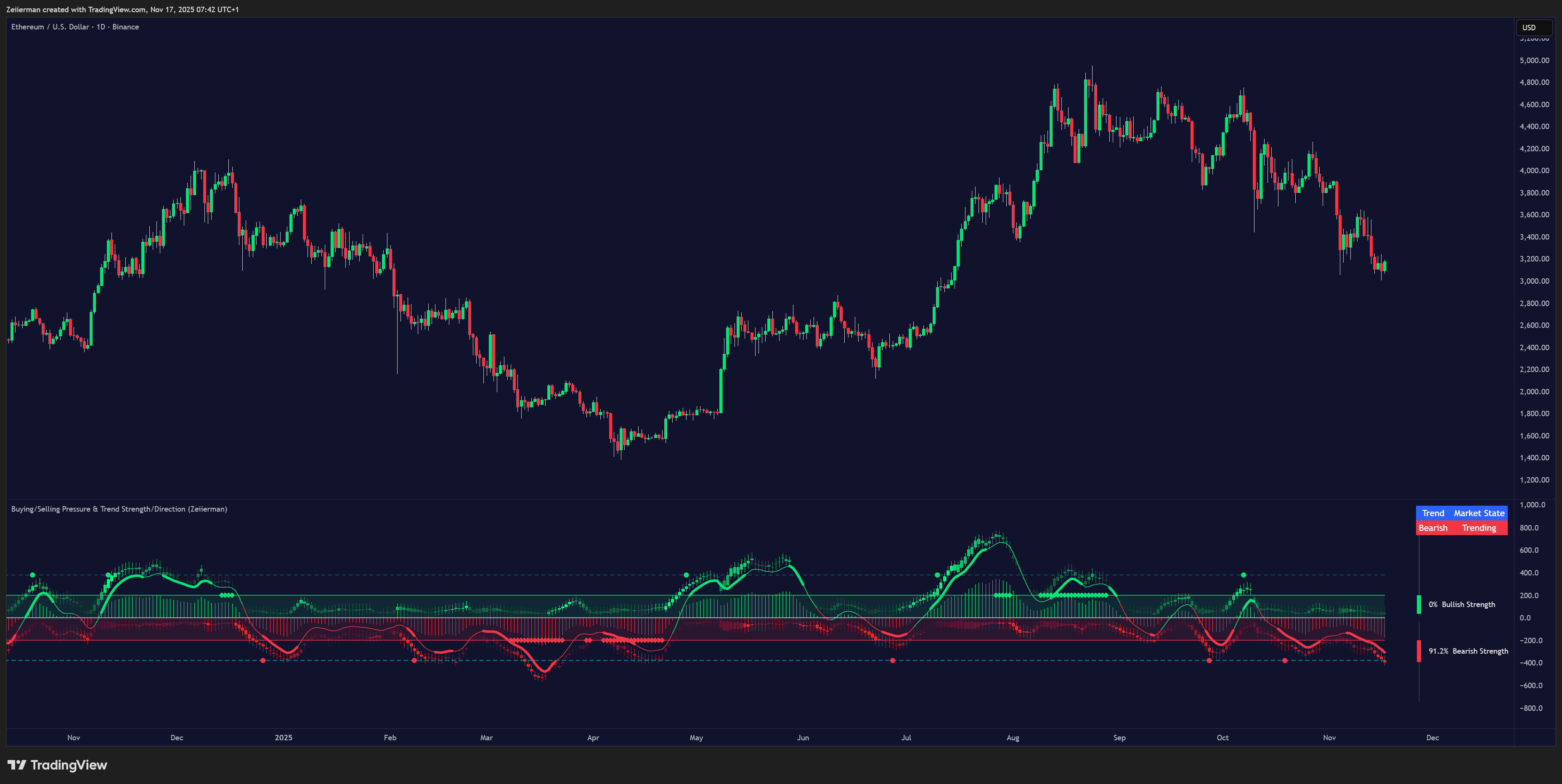 trading view chart image