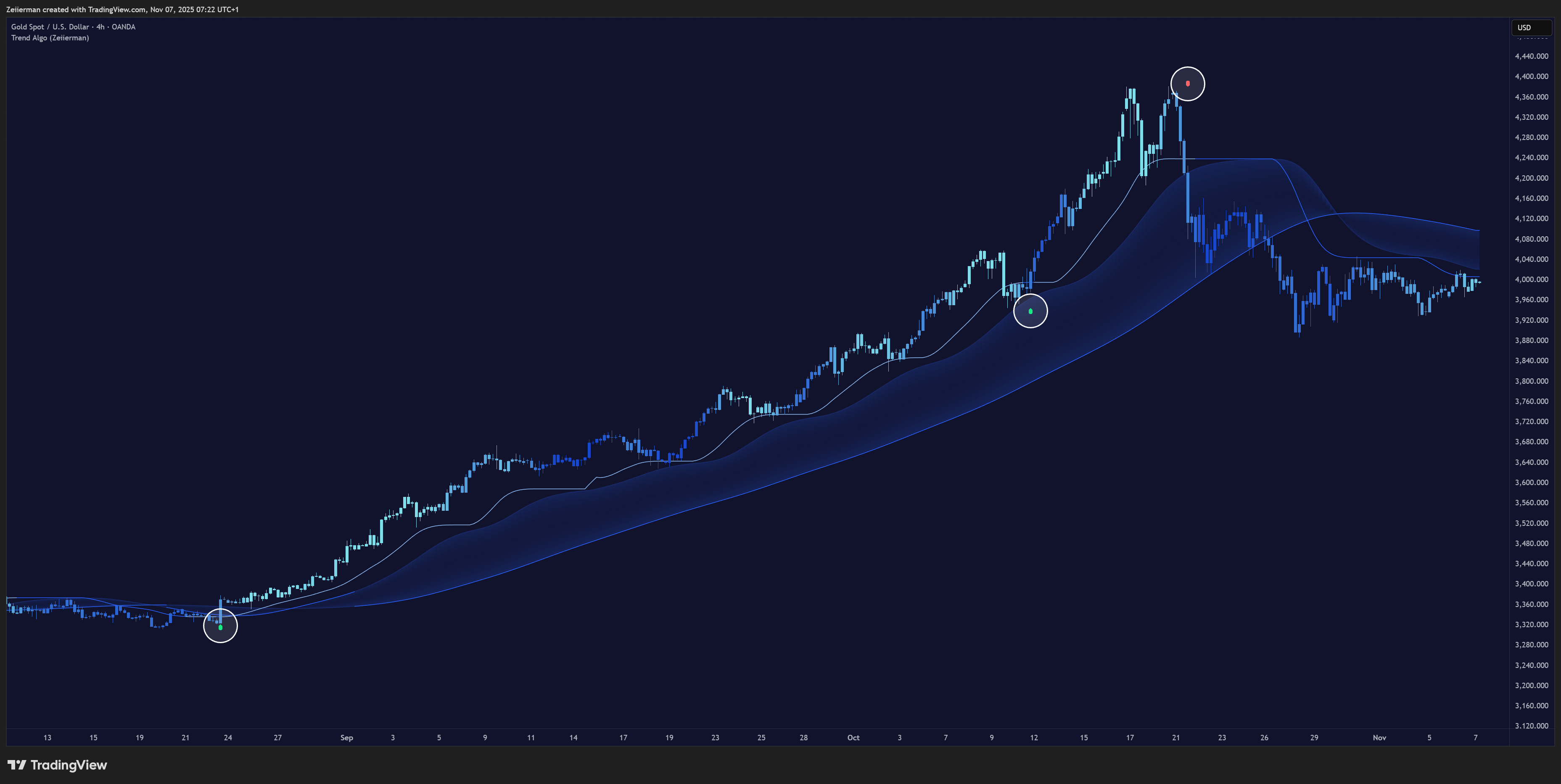 trading view chart image