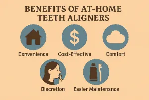 At-home Clear Aligner trays