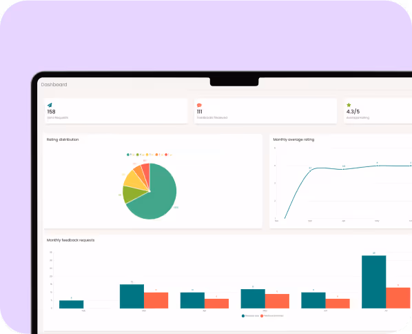 review collect suivi and optimization image