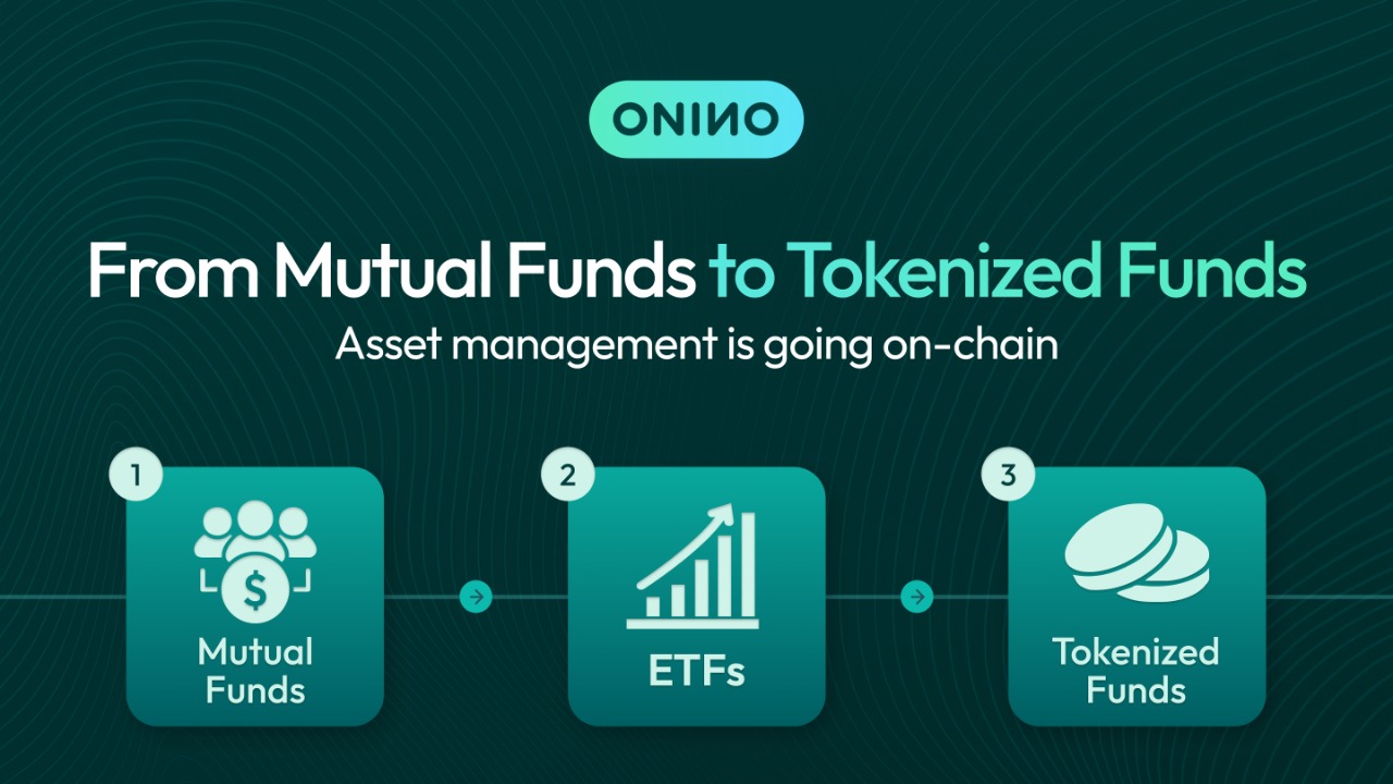 Tokenized Funds