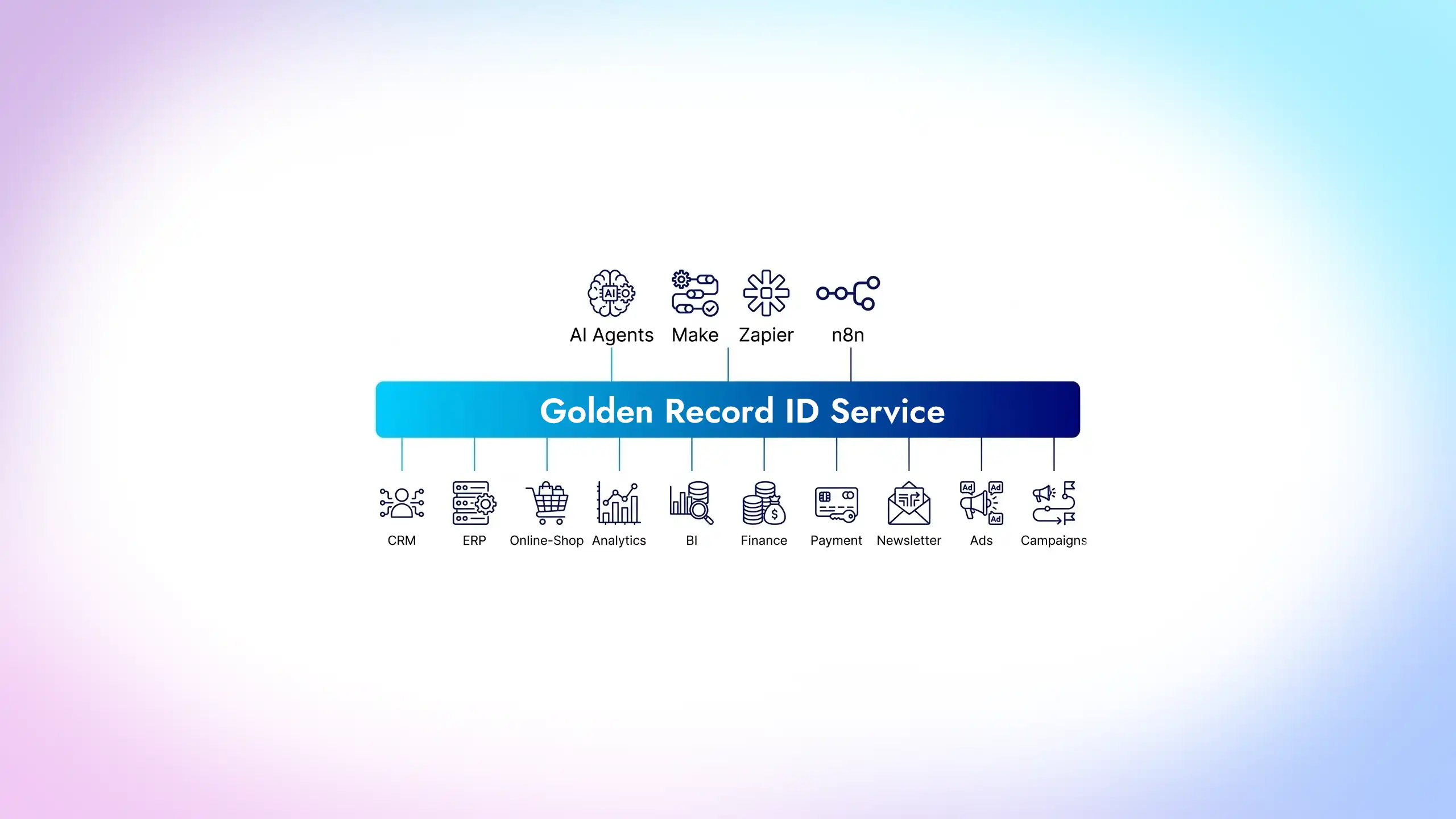 Das Thumbnail eines Blogs