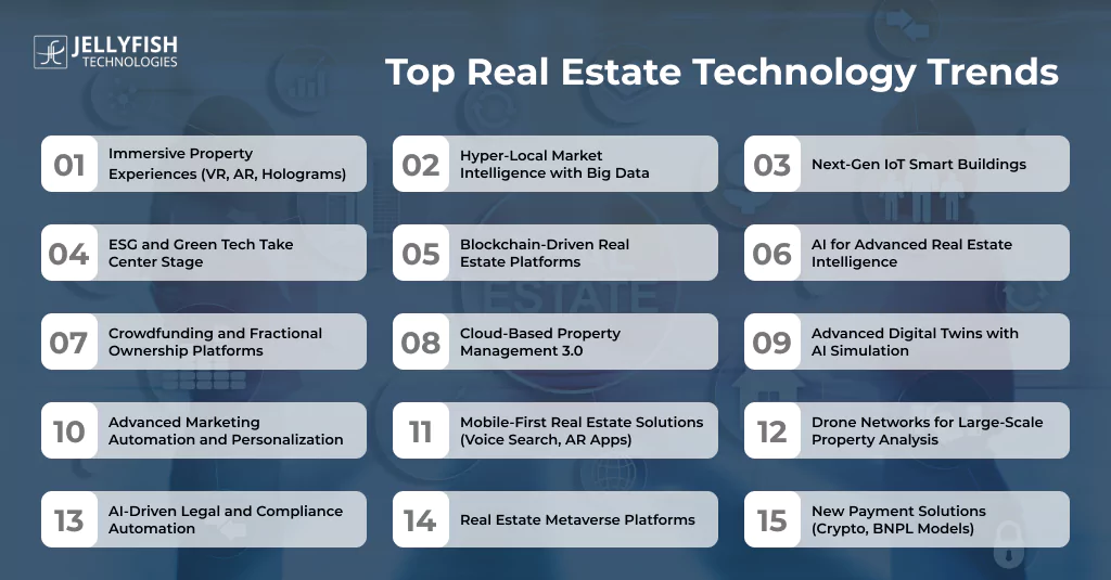 15 Key Real Estate Technology Trends & Innovations in 2025