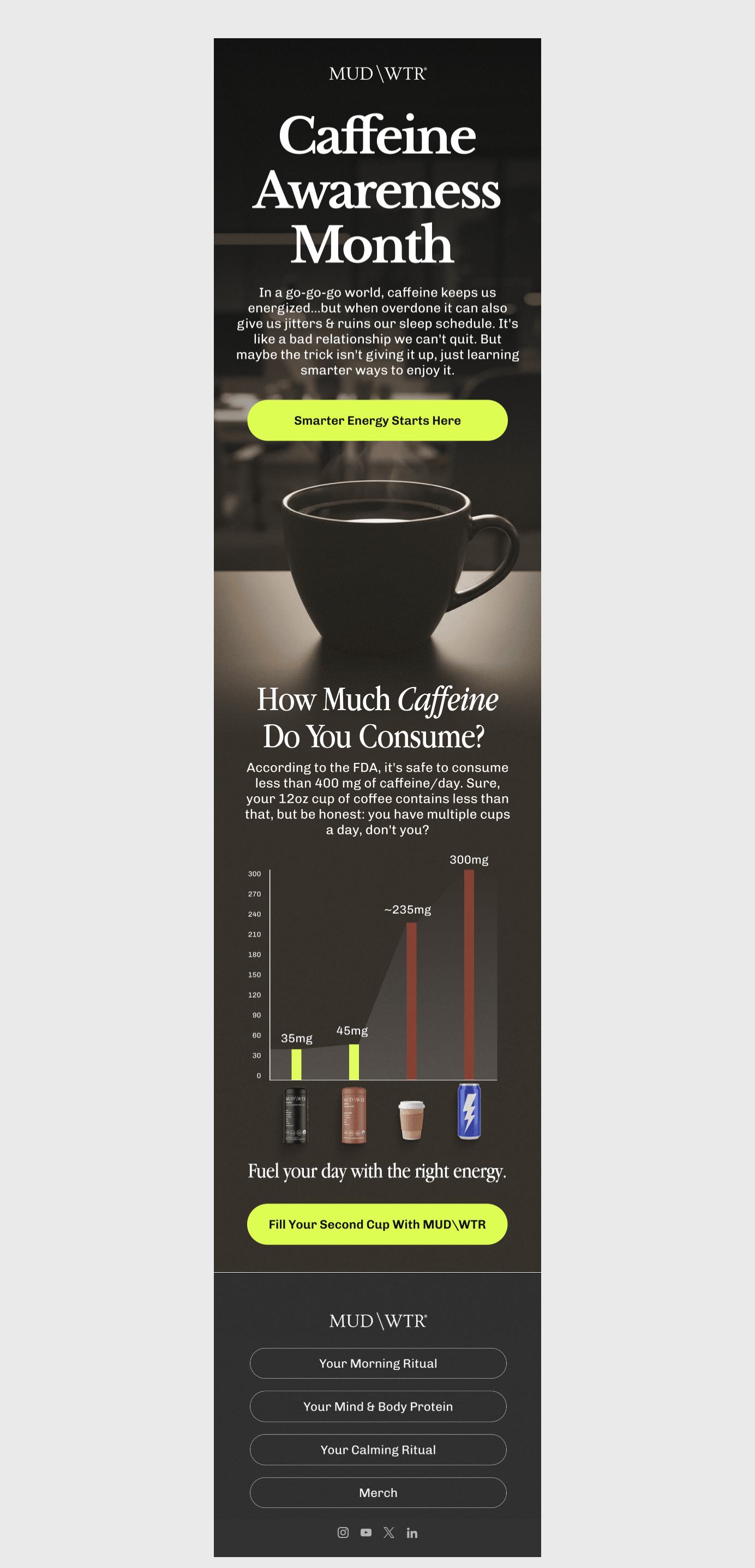 It Has HOW Much Caffeine?! 