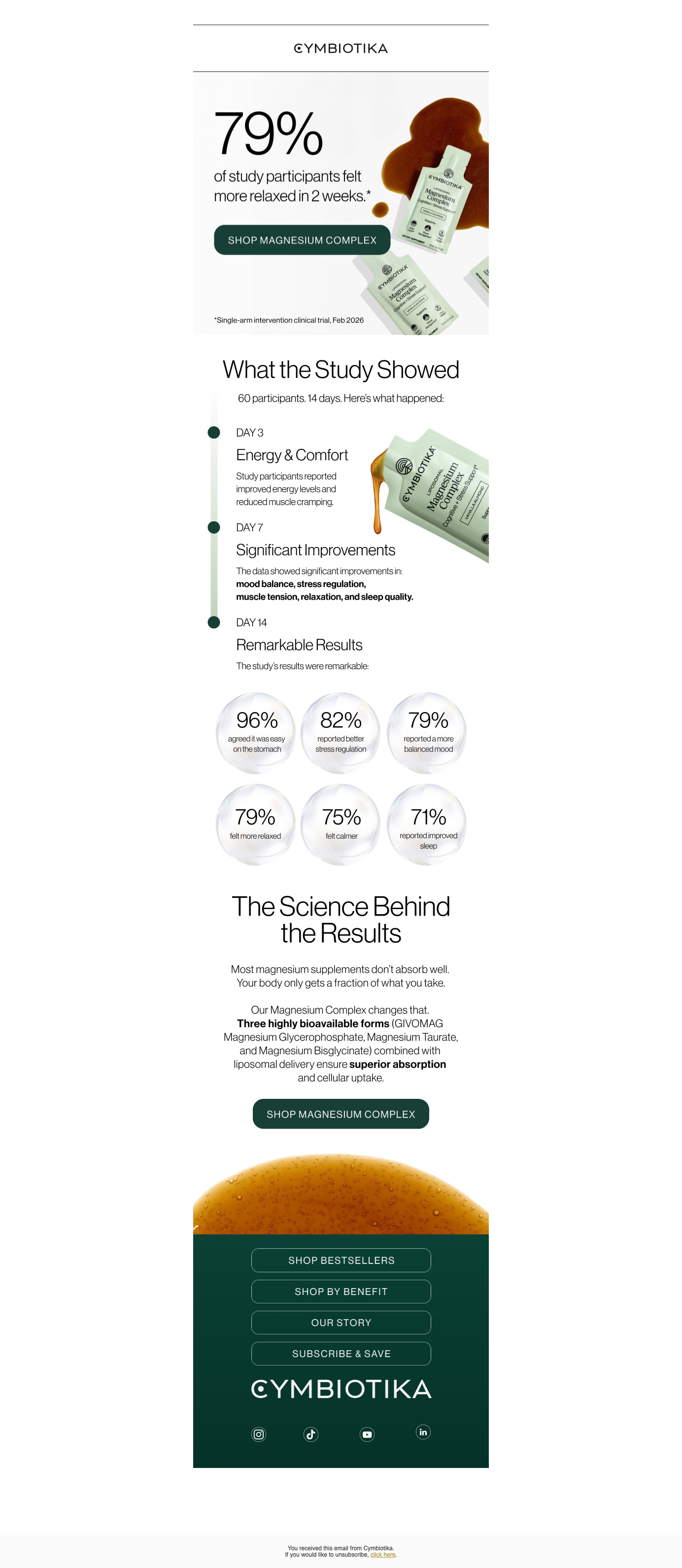 82% felt less stressed in just two weeks
