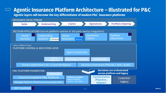 adesso solution overview