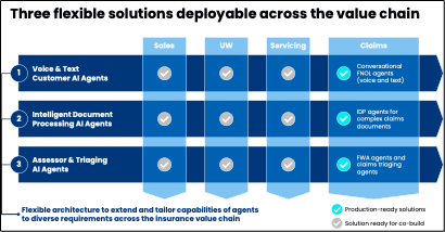 Peak3 production use cases