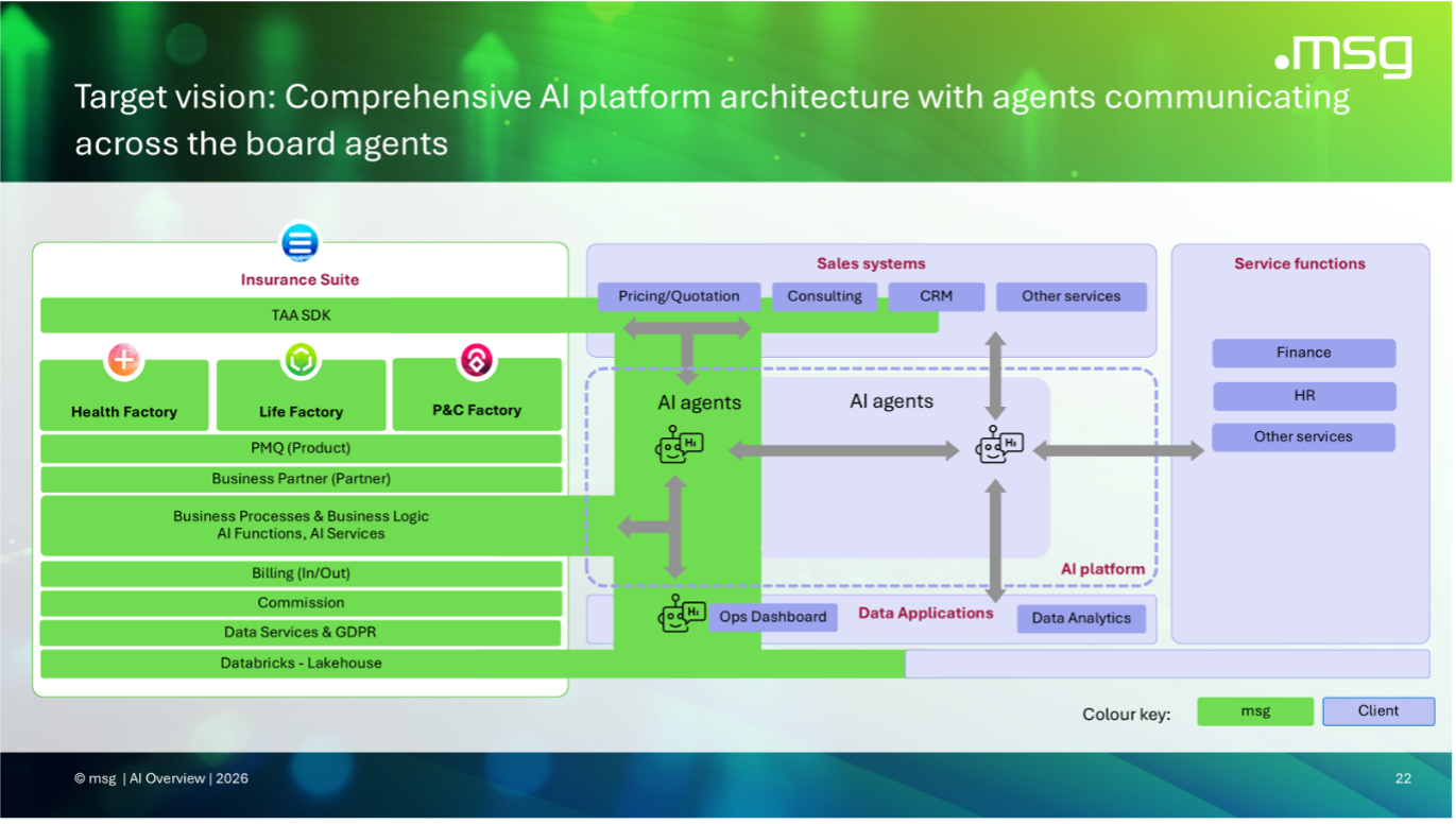 MSG architecture