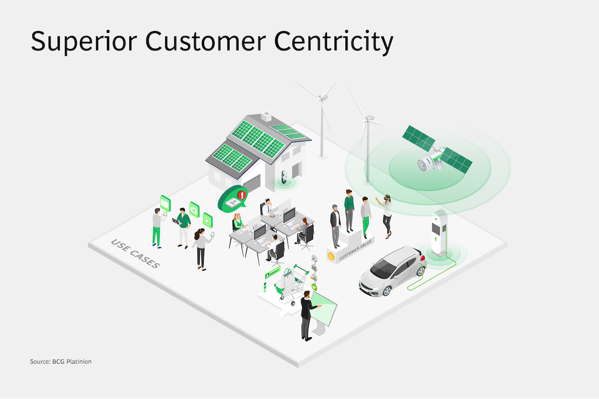 Next Gen Utilities Pioneering the Future of Energy Insights BCG