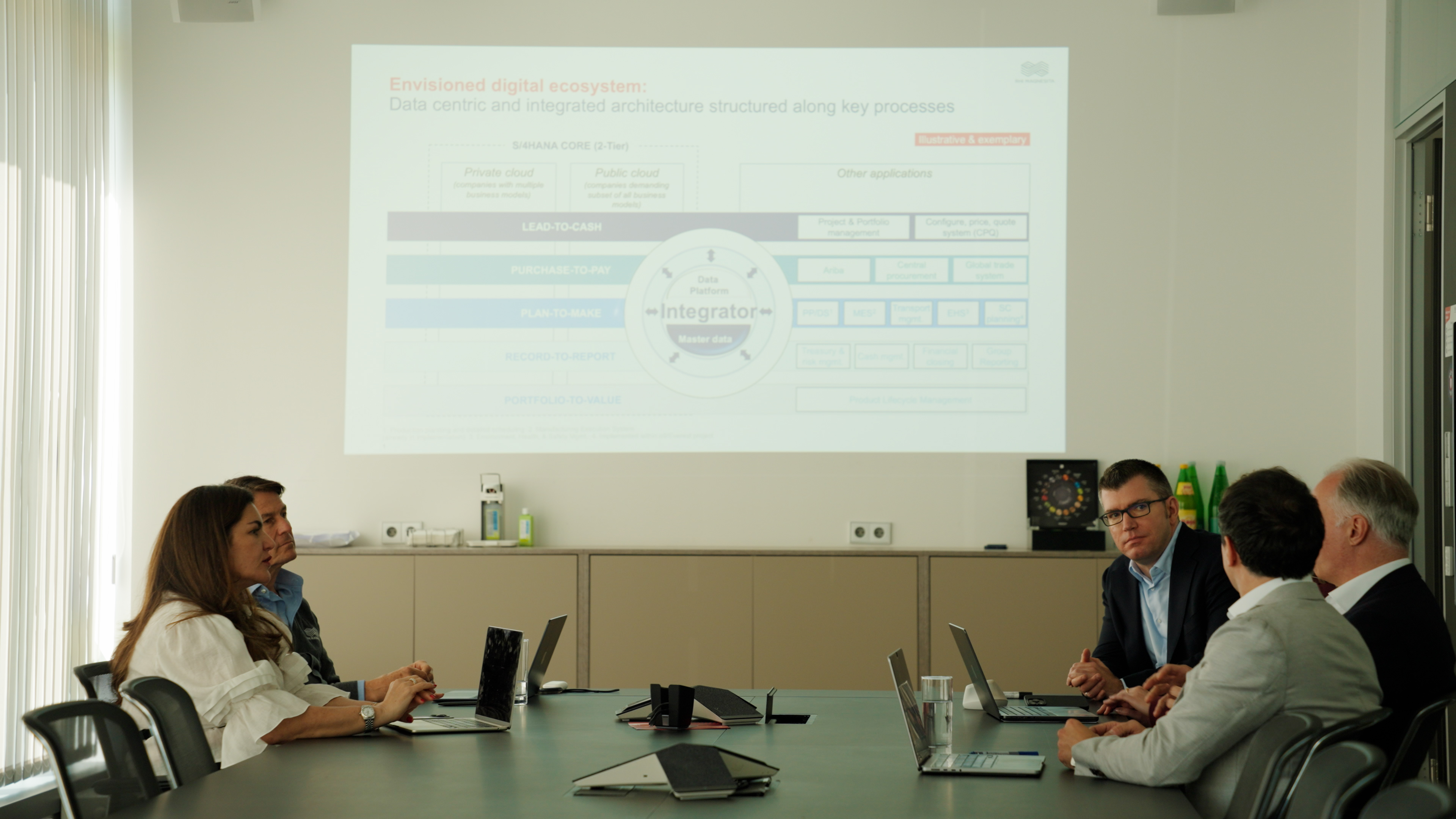 Five business professionals in a meeting room with laptops, viewing a digital ecosystem presentation.