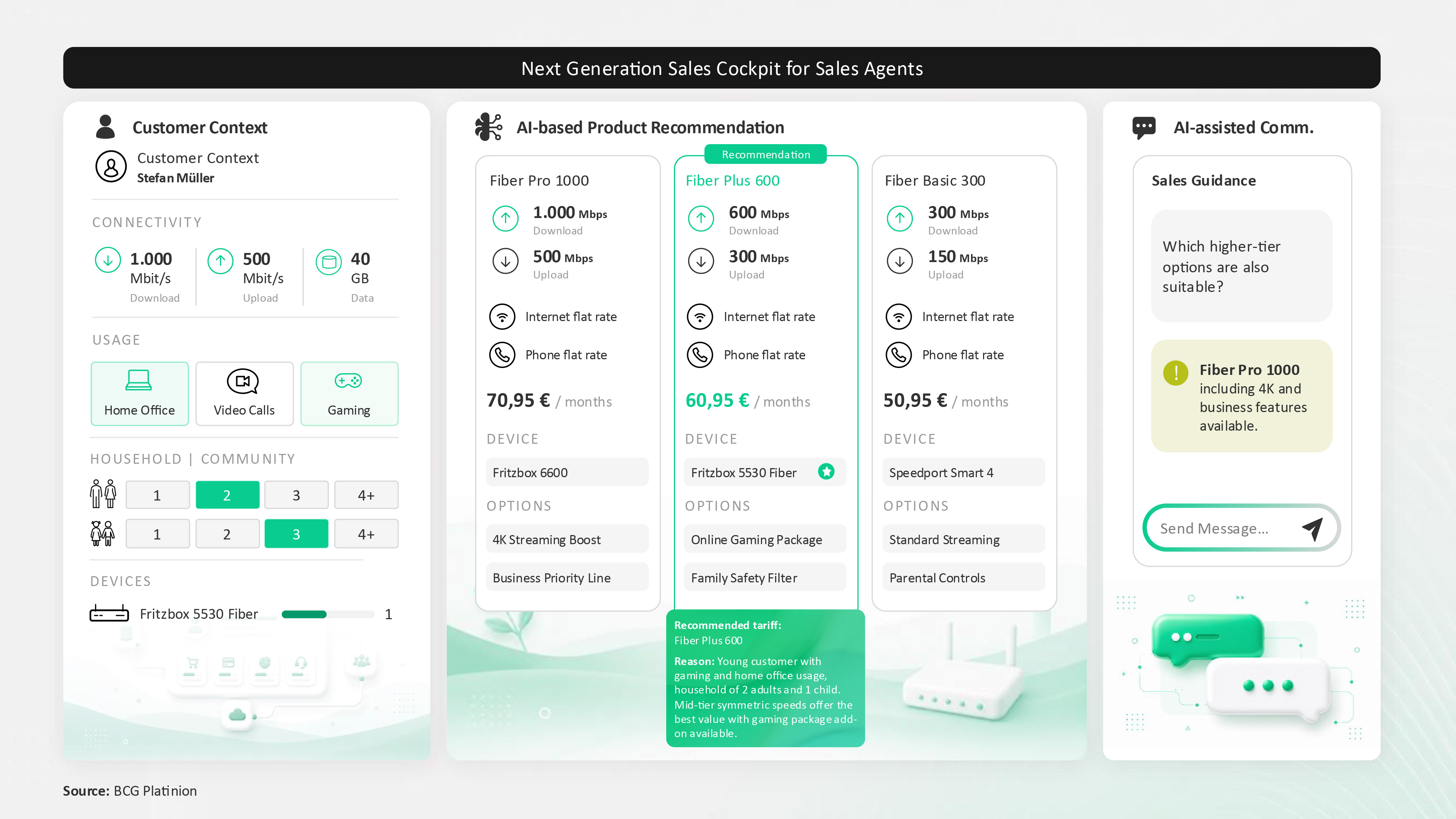 Sales dashboard showing customer context, AI product recommendations, and AI-assisted communication for agents.