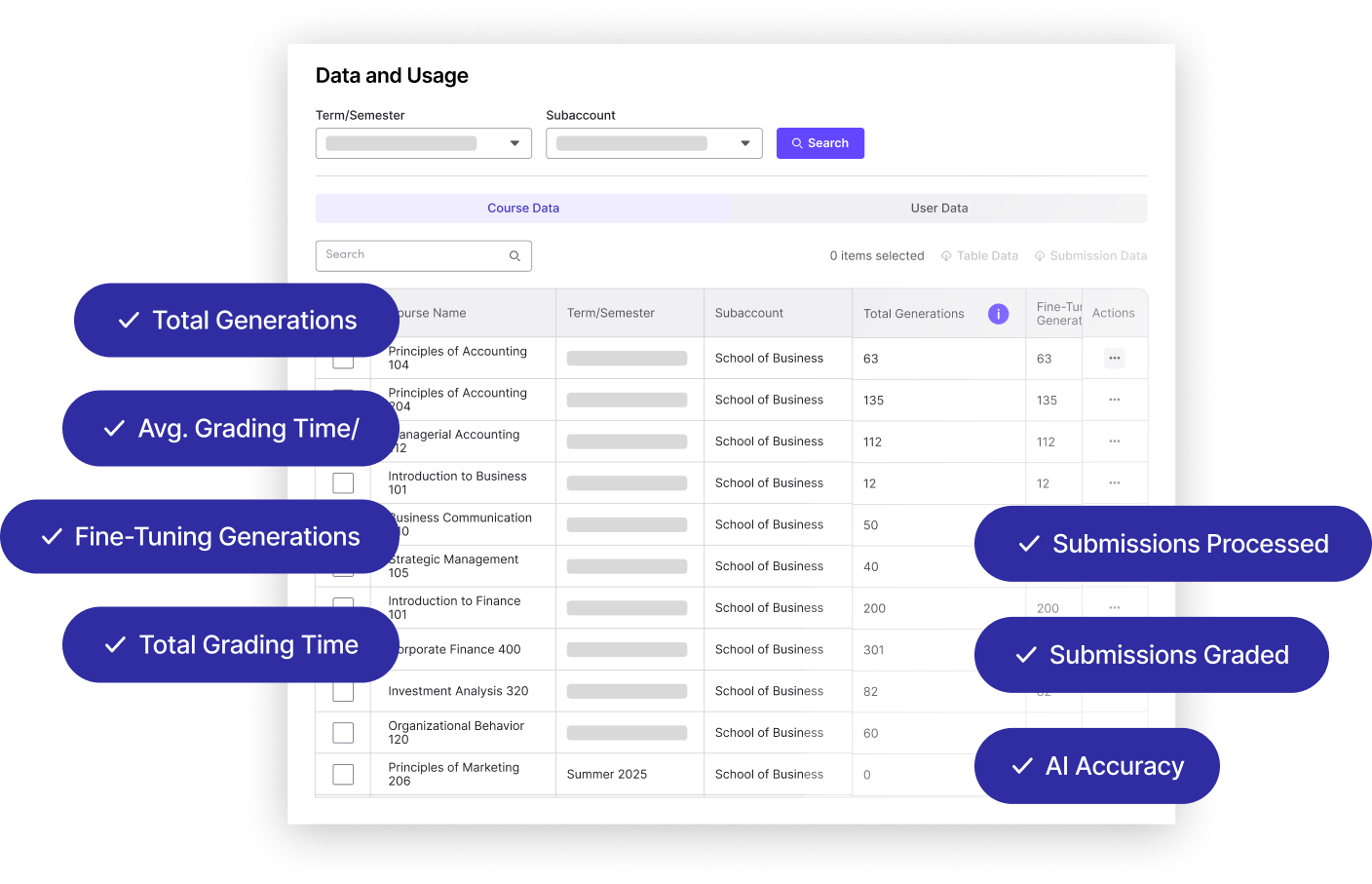 Concept dashboard image showing exportable course-level data that helps institutions and instructors identify issues, enhance curriculum, and reinforce student learning outcomes