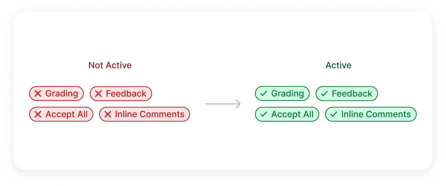 Admin interface displaying configurable feature permissions for LMS sub-accounts and institution-wide settings to align with GenAI use policies.