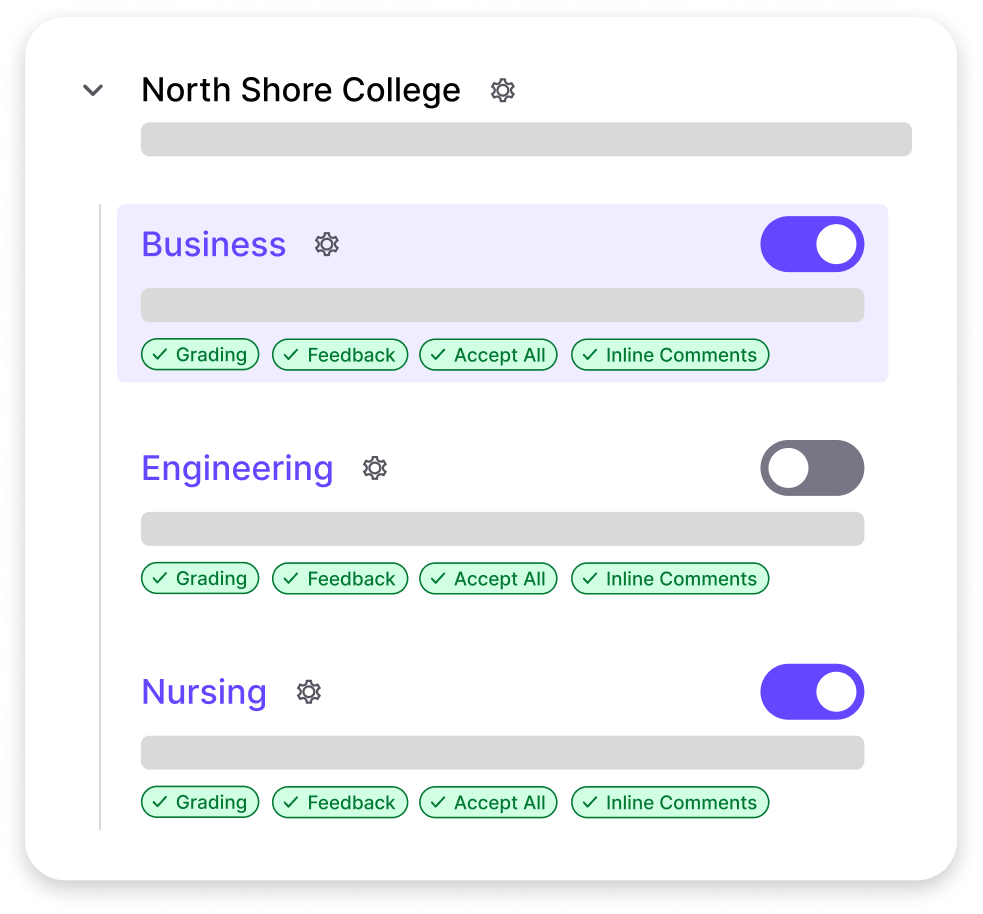 Concept visual showing how LMS departments, programs, and section-level sub-accounts sync into TimelyGrader, with controls for setting access permissions.