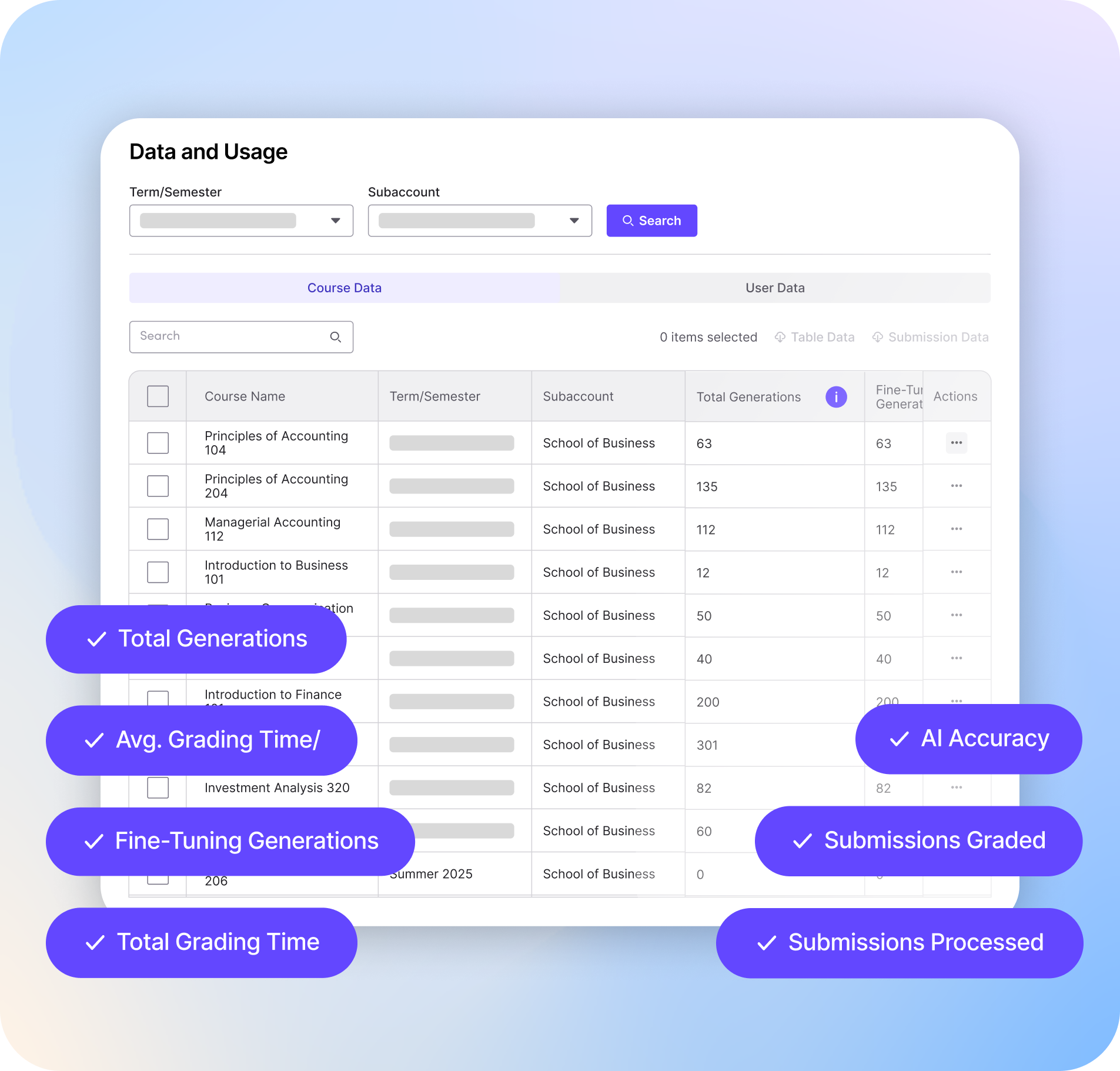 Concept dashboard image showing exportable course-level data that helps institutions and instructors identify issues, enhance curriculum, and reinforce student learning outcomes