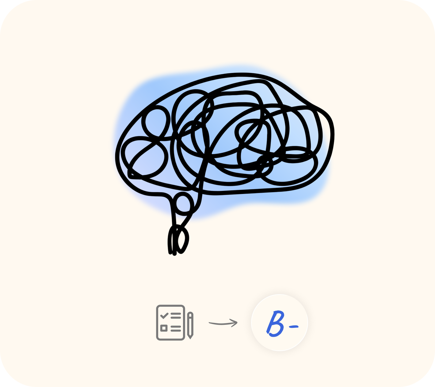 Messy brain illustration showing the gap between developing understanding and achieving assessment scores.
