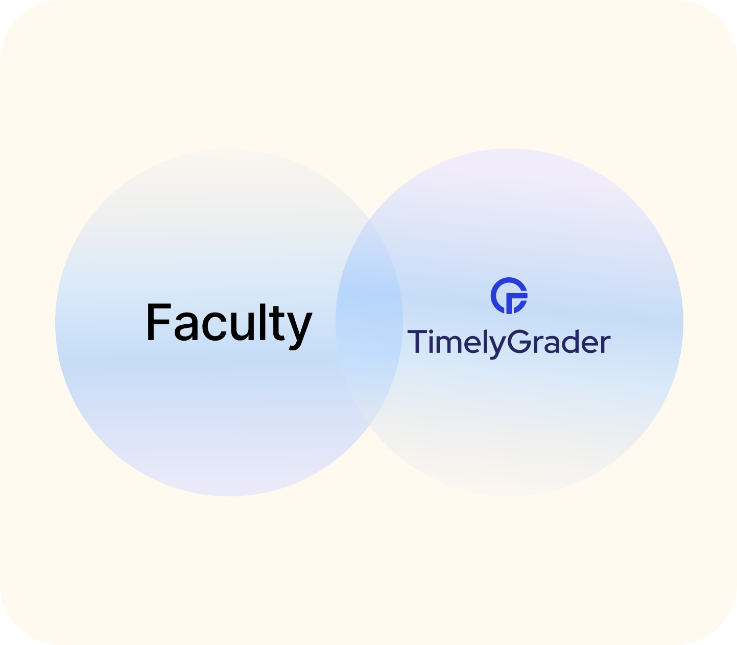 TimelyGrader and faculty expertise working together to enhance learning.