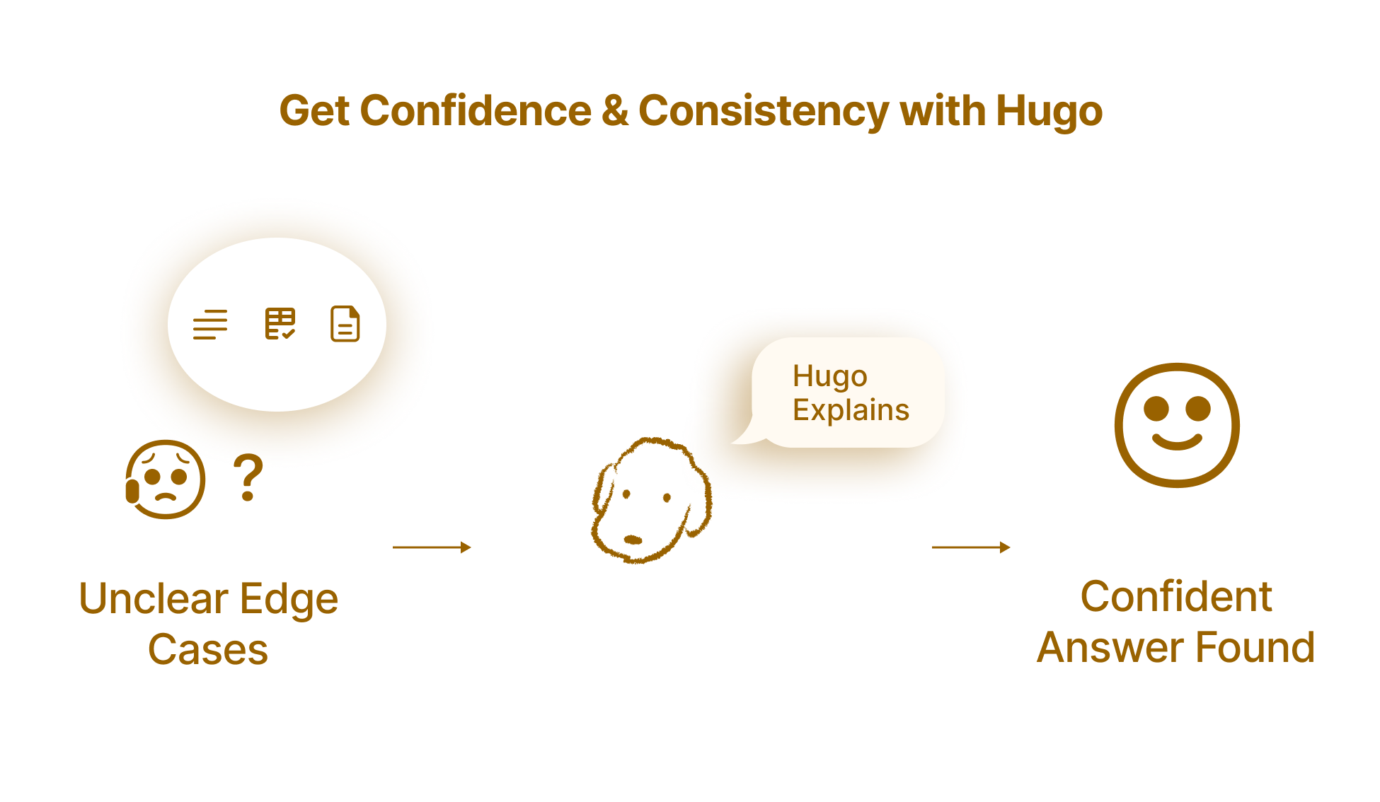 Hugo helping an instructor understand grading criteria and improve rubric consistency in TimelyGrader