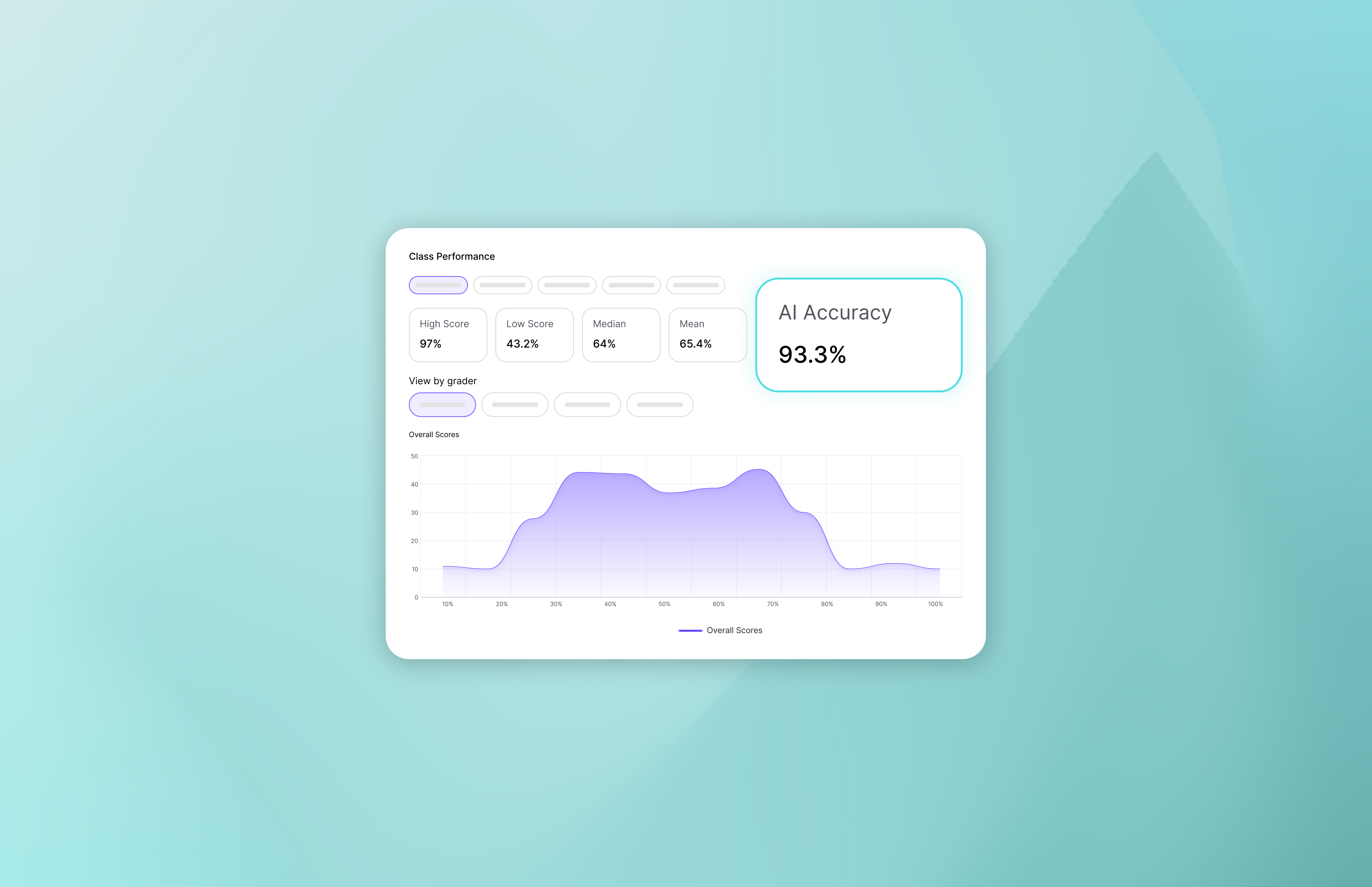 Course Setup & AI Accuracy Update