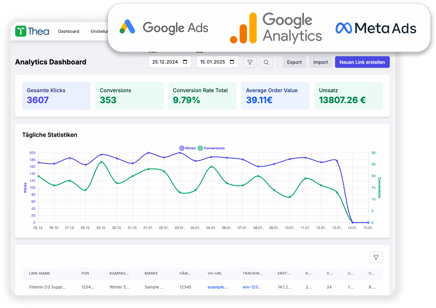Google Analytics integration