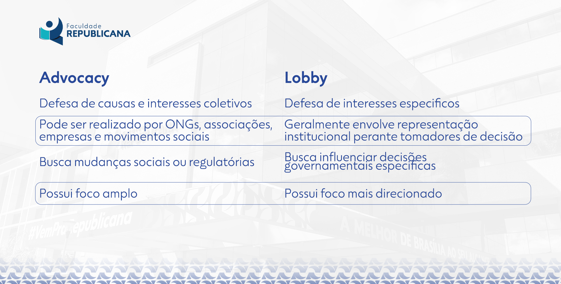 Diferença entre Advocacy e Lobby