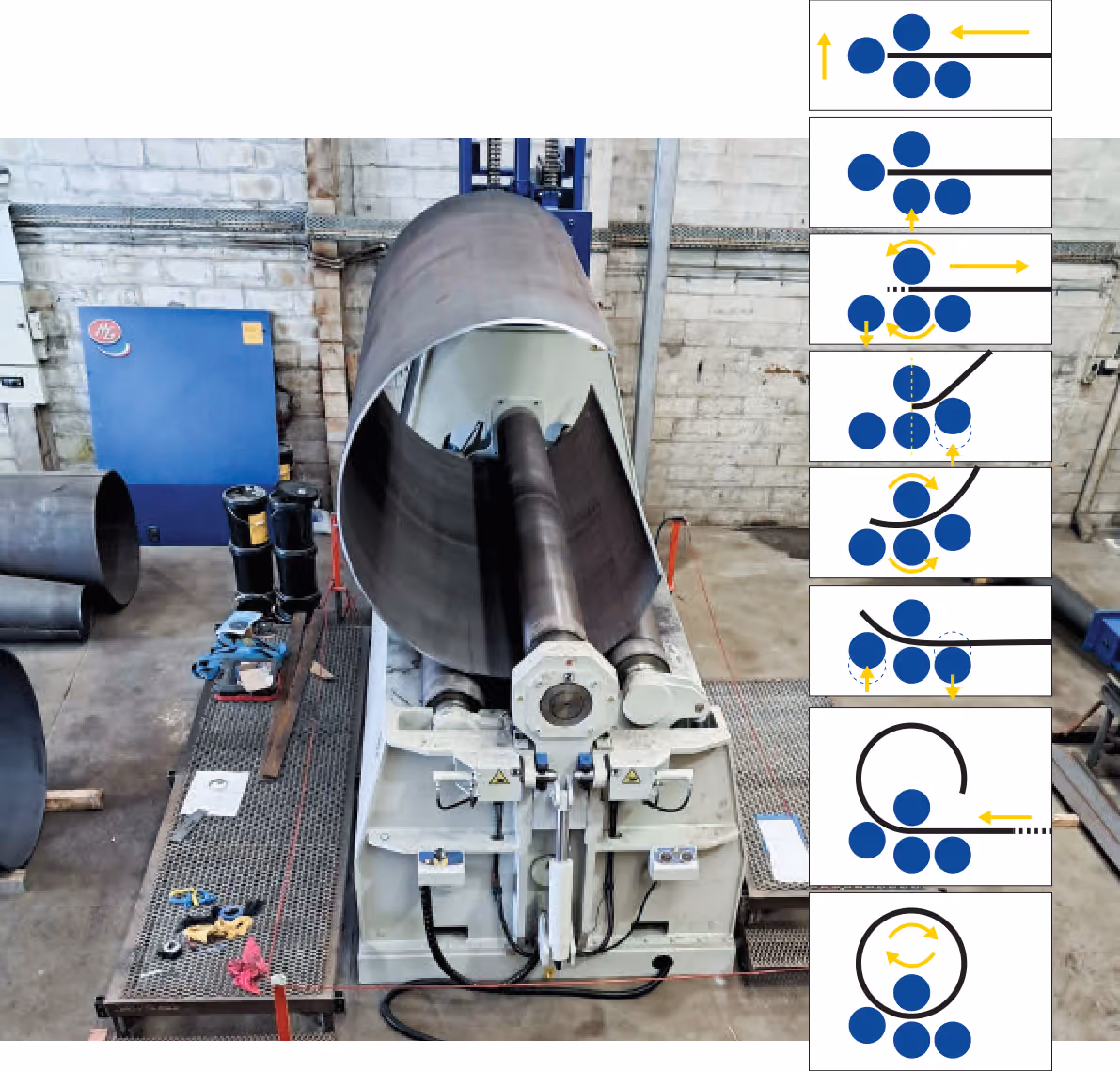 Steel cylinder rolled from heavy plate sitting on the ISS plate roller, beside a diagram of the eight-stage four-roll bending sequence.
