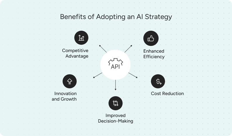 What strategies should you adopt for AI-driven search results?
