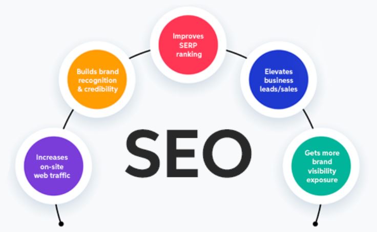 What services do top SEO agencies offer to improve search results?