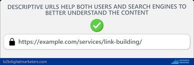 Why Are Descriptive URLs Important for Helping Search Engines Understand Your Content?