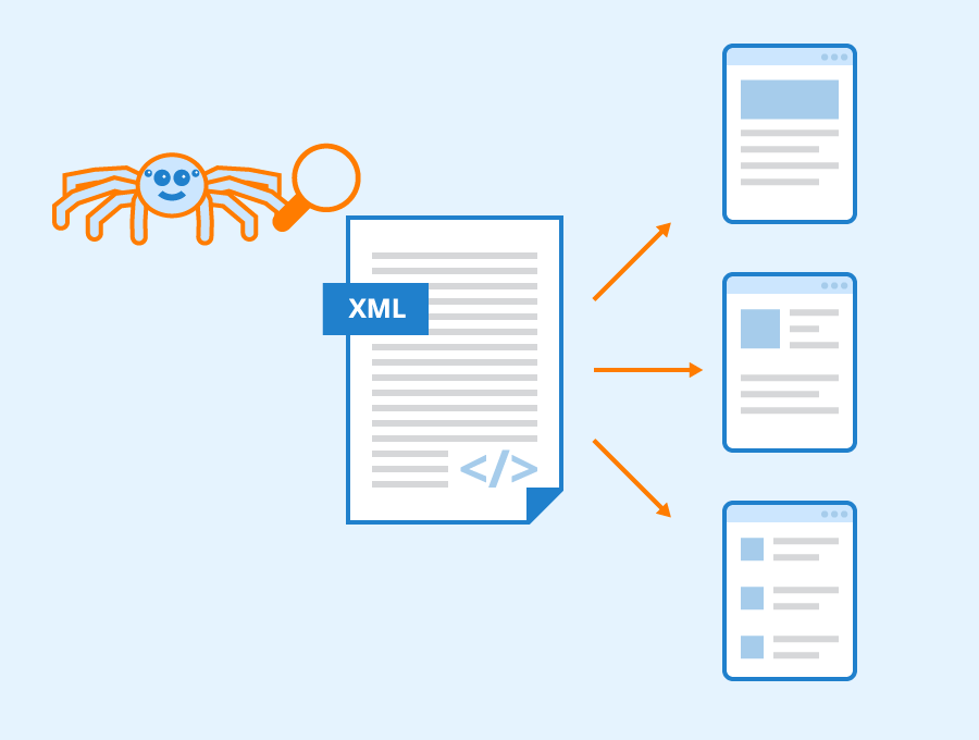 Support Website Structure with XML Sitemaps and Pillar Pages
