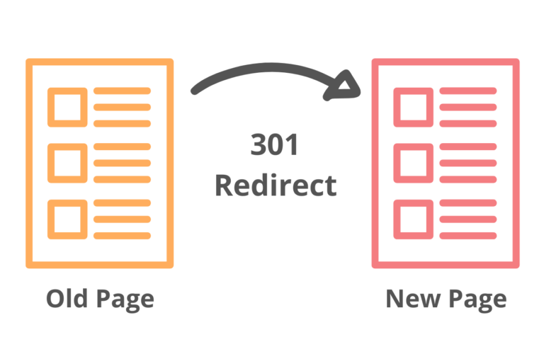 How can you redirect a new URL properly to avoid duplicate content issues?