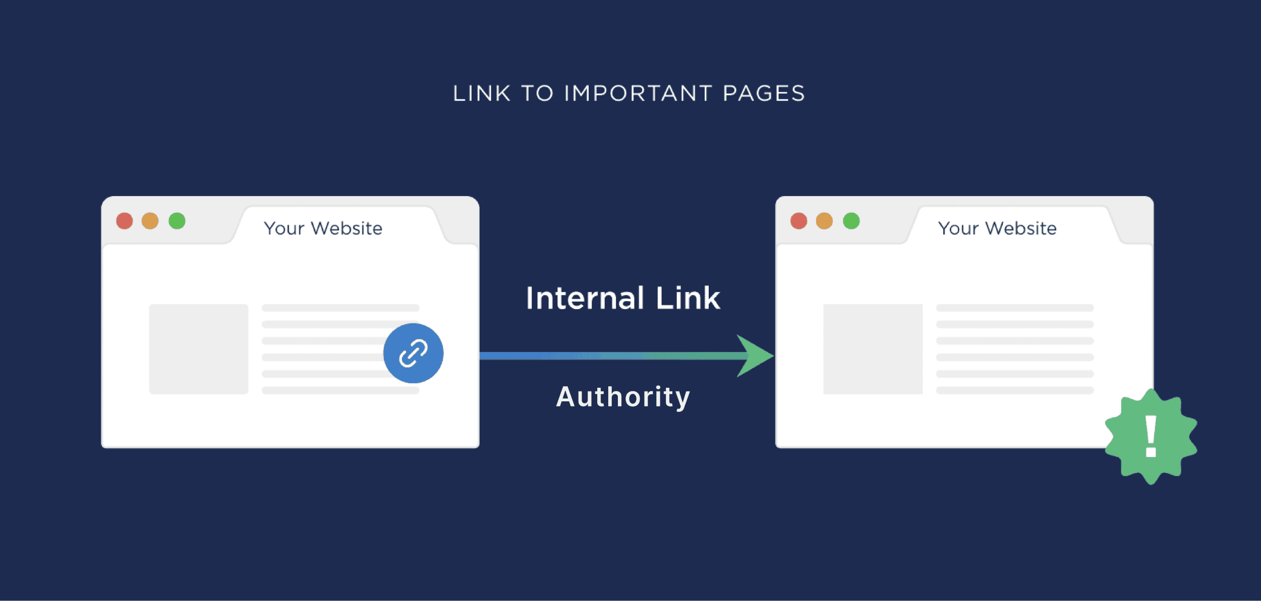 . Internally Link to Other Pages on Your Site