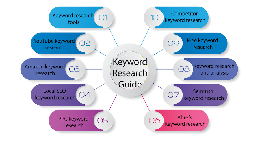 What Is a Keyword Cluster Tool and Why Is It Important for SEO?