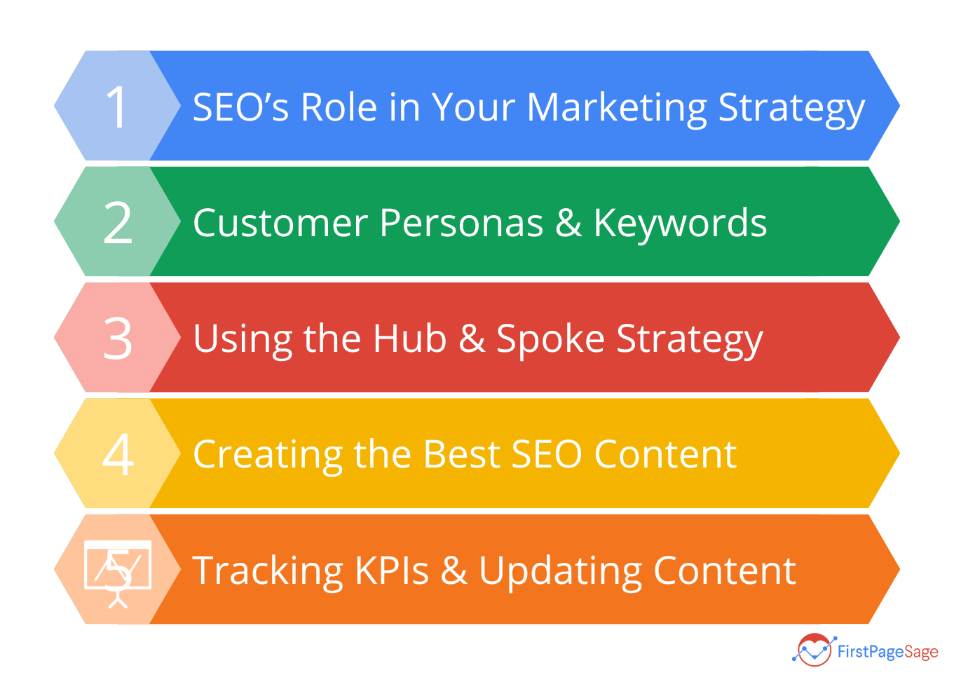 How Does the Primary Keyword Influence Your Overall SEO Strategy?