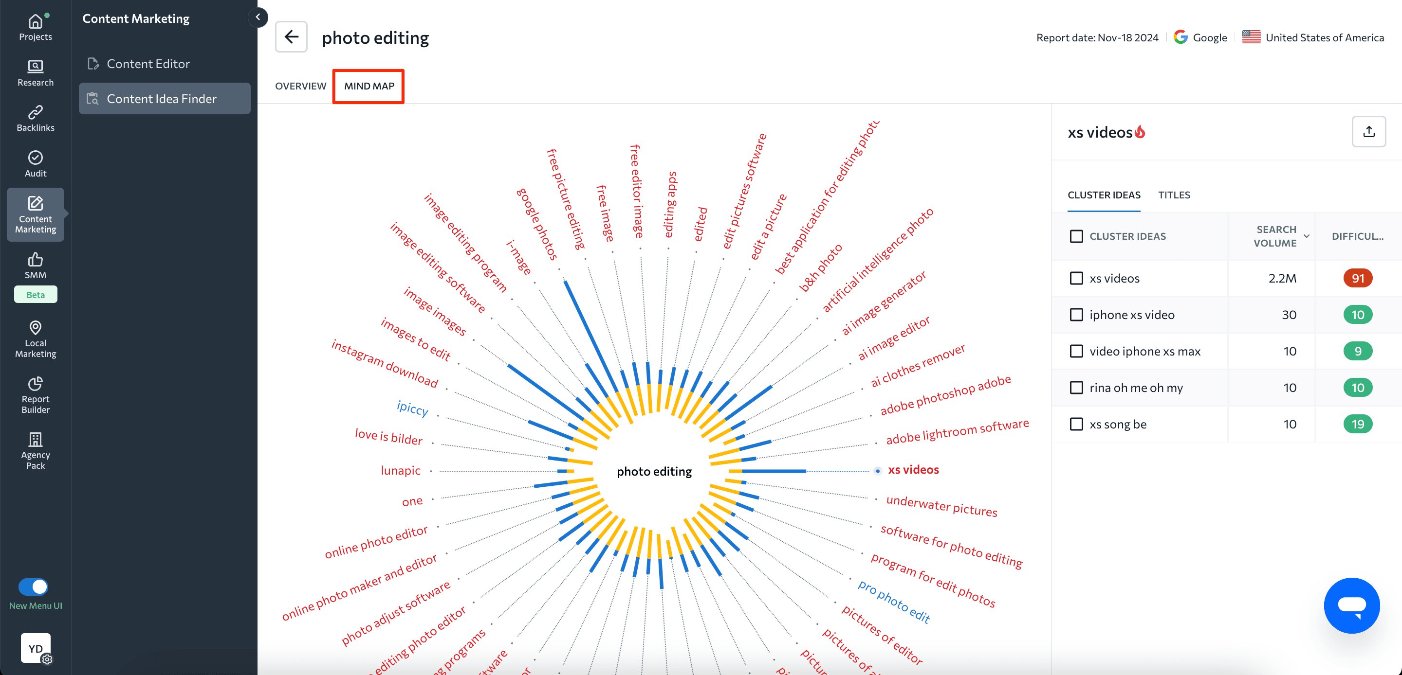 Why Should You Map Keyword Clusters Across Multiple Pages for Better Ranking?