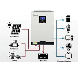 Image of solar inverter