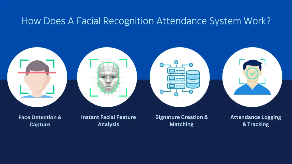 11 Reasons To Implement Facial Recognition Attendance System