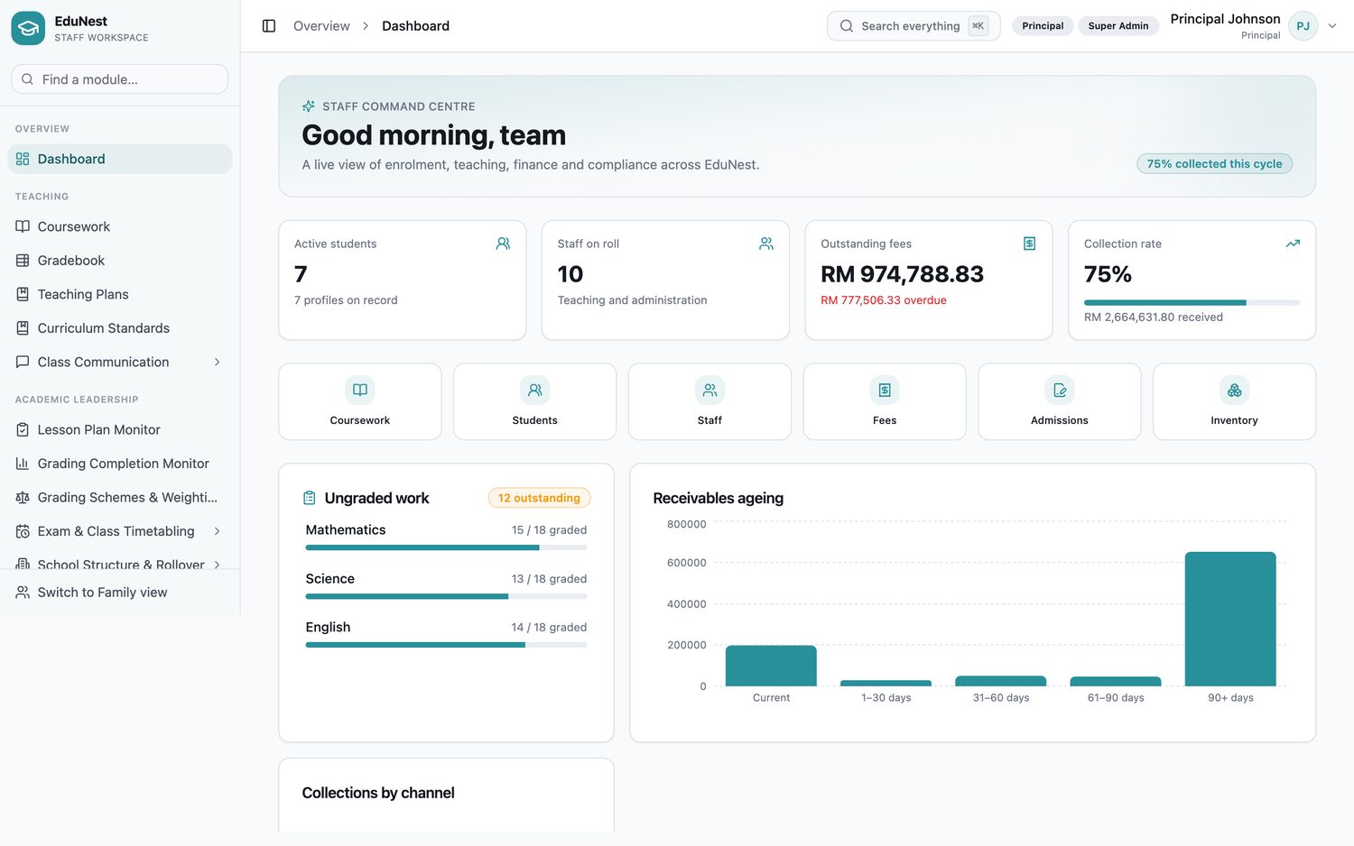 EduNest role-based principal dashboard