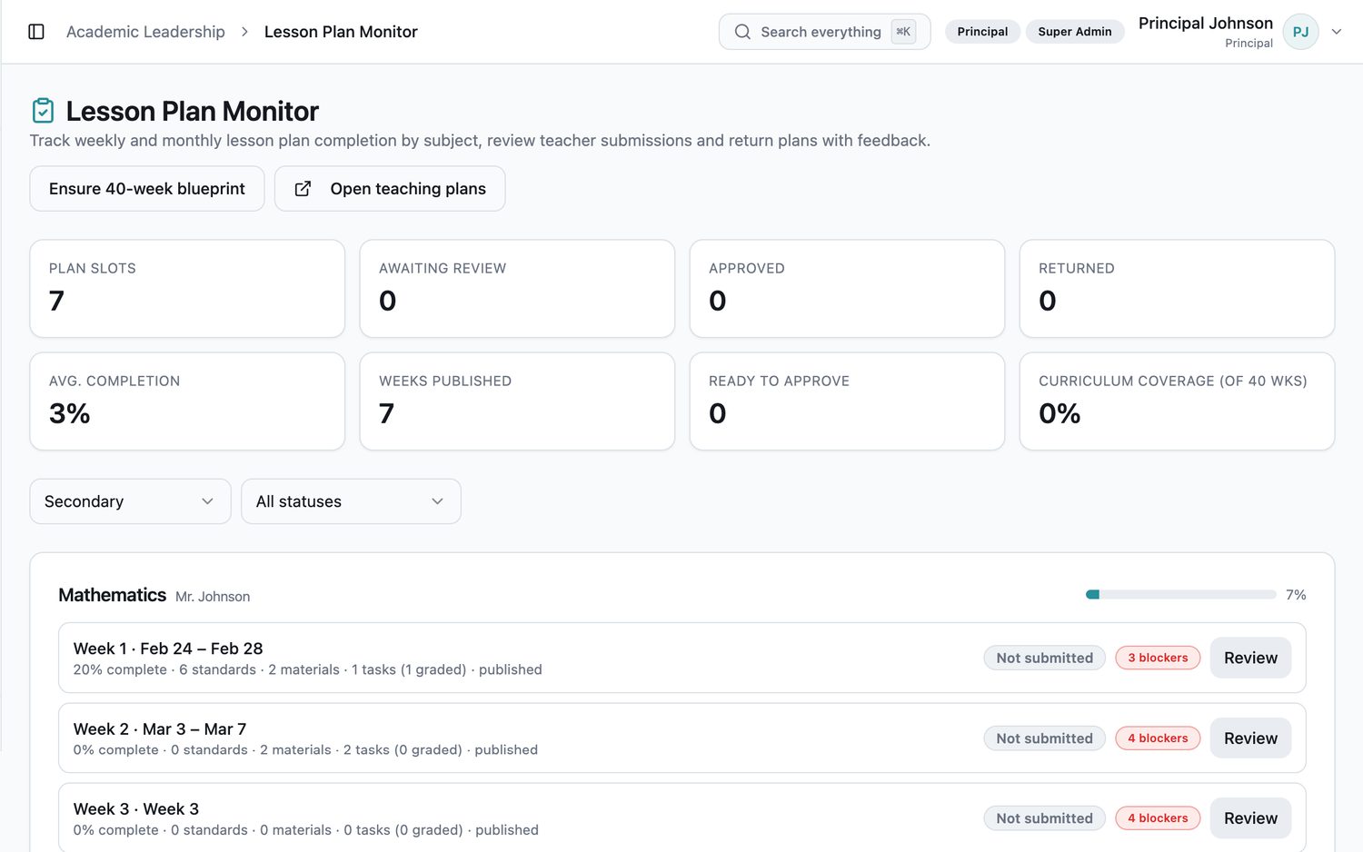 EduNest lesson plan monitor tracking syllabus coverage across subjects