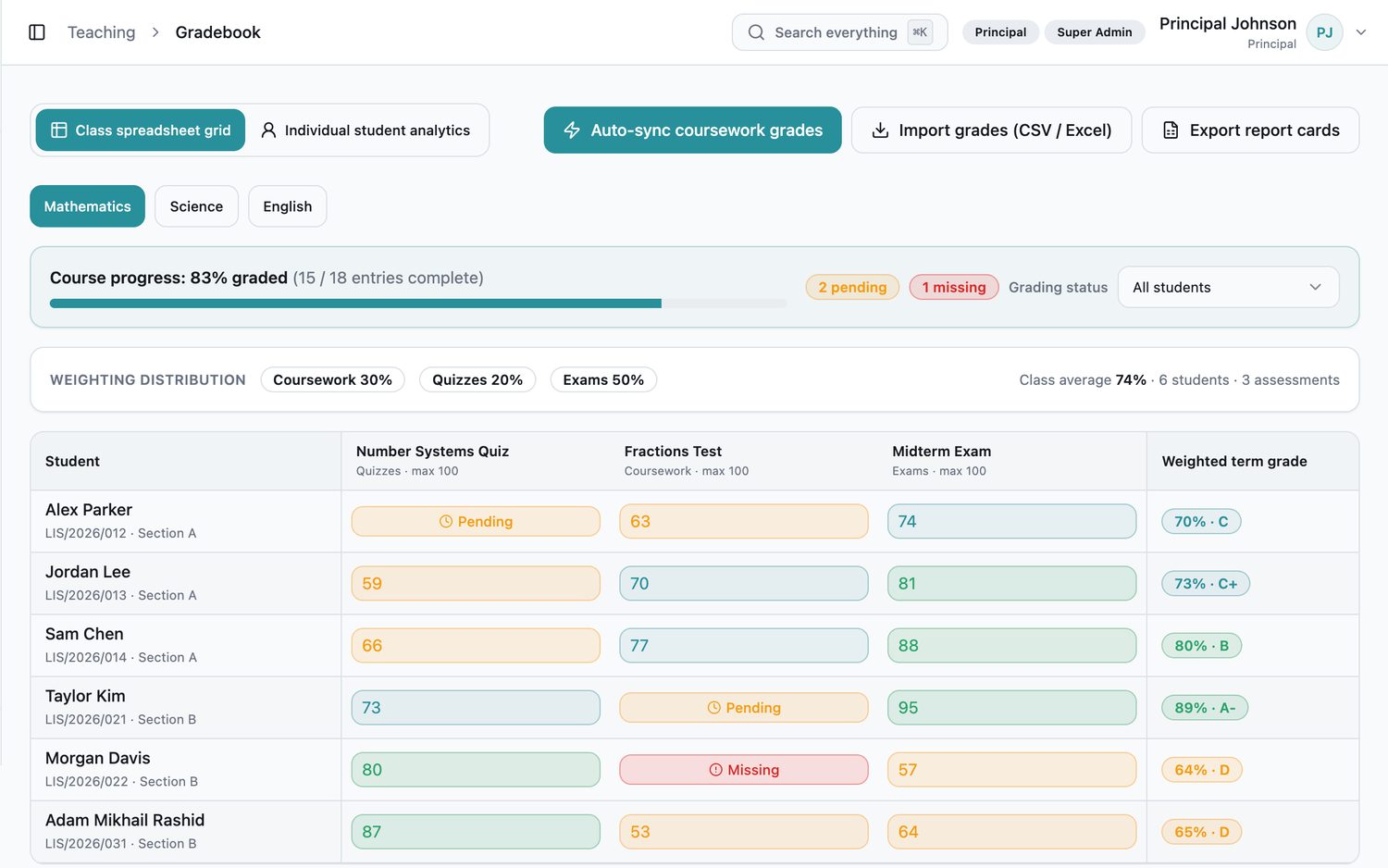 EduNest class spreadsheet gradebook with weighted grading across coursework, quizzes and exams